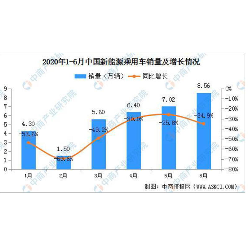 Status do mercado e análise de tendência de desenvolvimento Análise da indústria de fiação automotiva da China